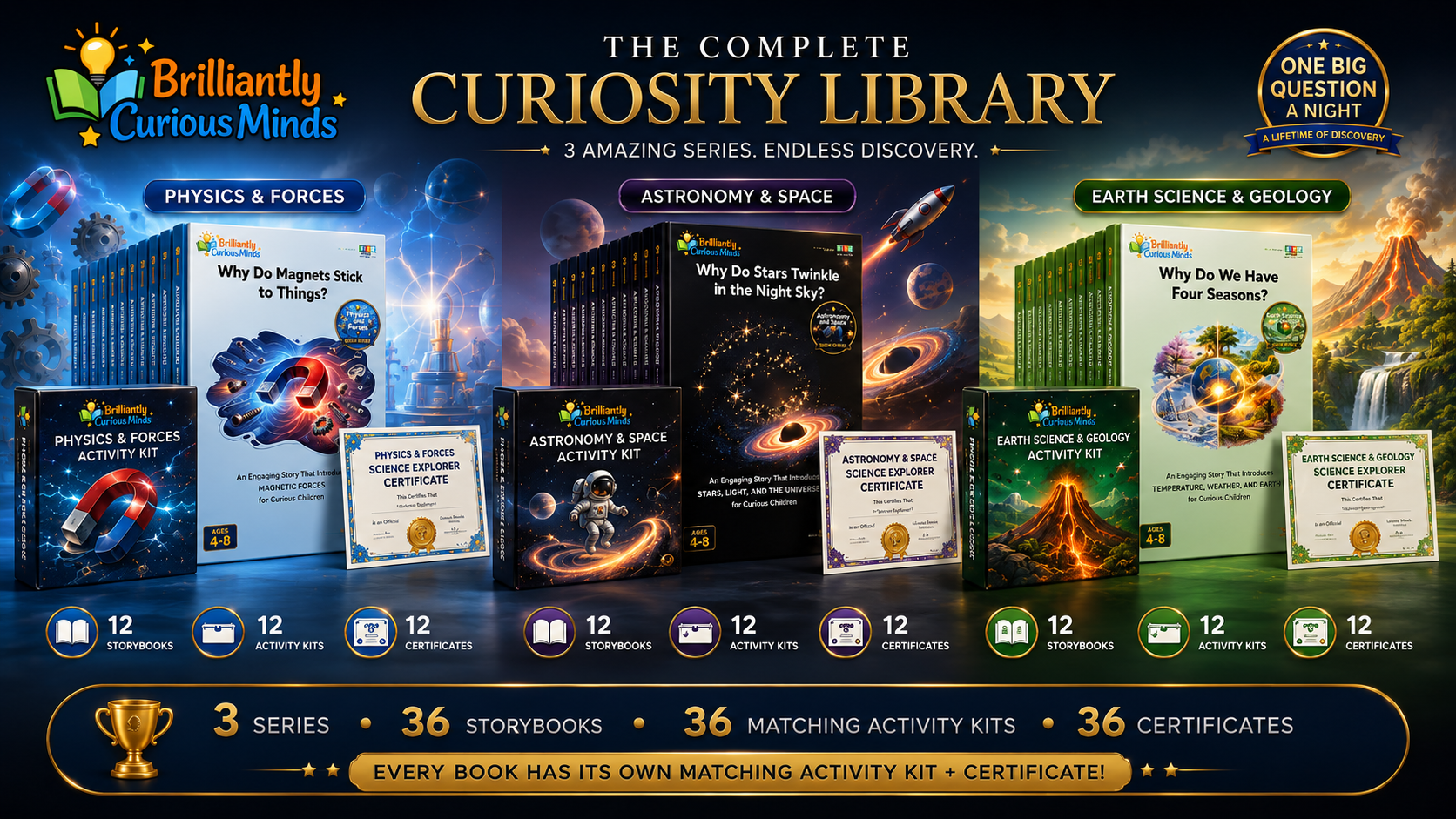 The Complete Curiosity Library — Brilliantly Curious Minds